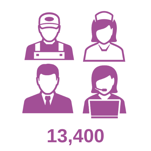 Image in purple 'place' priority colour of 4 workers. One wearing a hard hat and overalls, one with a laptop, one with a suit and tie and another with a hat like a nurse's hat.