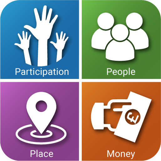 The Shetland Partnership square logo, with Participation (Blue), People (Green), Place (Purple) and Money (Orange) represented by three white hands up, 3 white people silhouettes, a white place marker, and a white hand holding a monetary note.