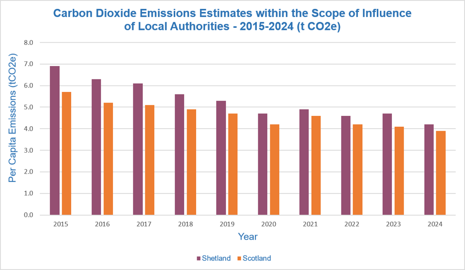 carbon emissions graph