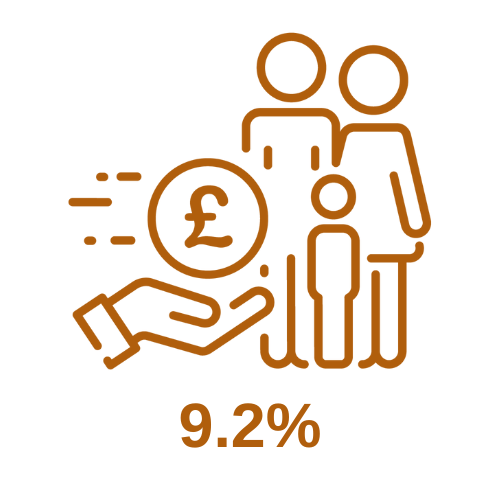 children living in low income families icon
