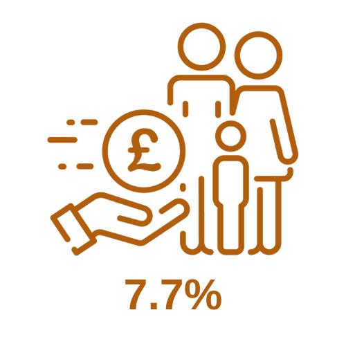 children living in low income families icon