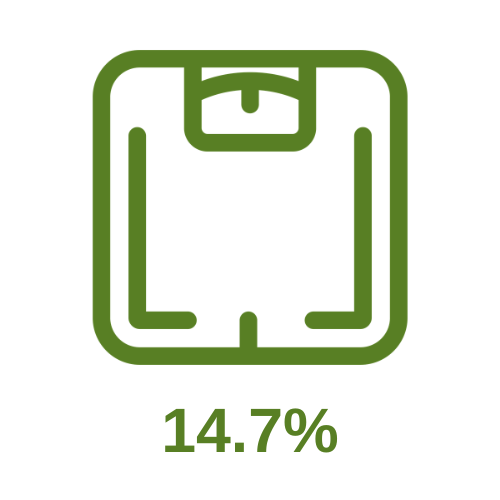 Green image of scales with the number 17.9% written below