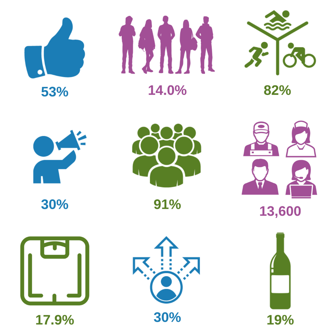 Collage of 9 graphics depicting the indicator updates with percentages written underneath
