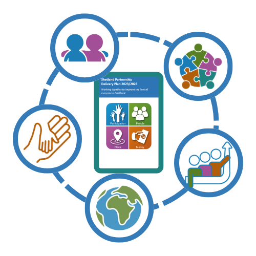 The delivery plan improvement project icons around the front cover of the delivery plan.