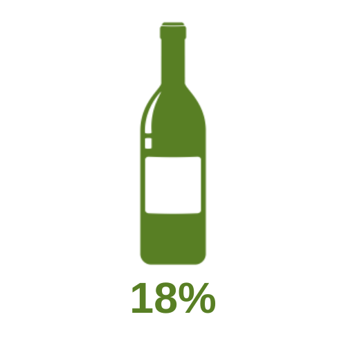 bottle of alcohol with 18% written below in green