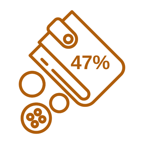 An orange wallet with the number 47% inside.