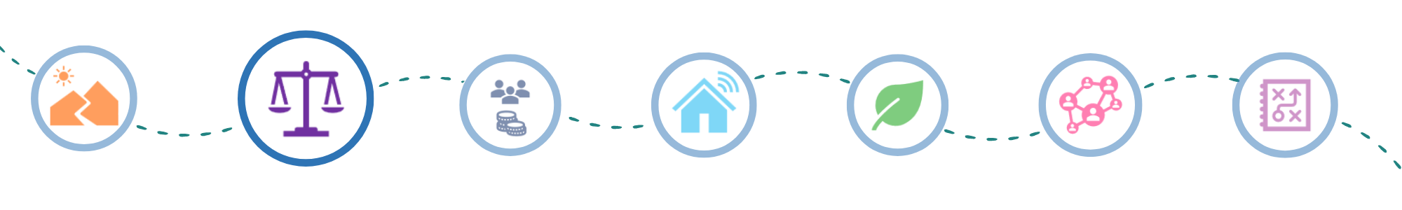 The session icons with the Inequalities icon the focus