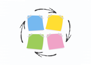 blue, yellow, pink and green sticky notes with arrows pointing clockwise