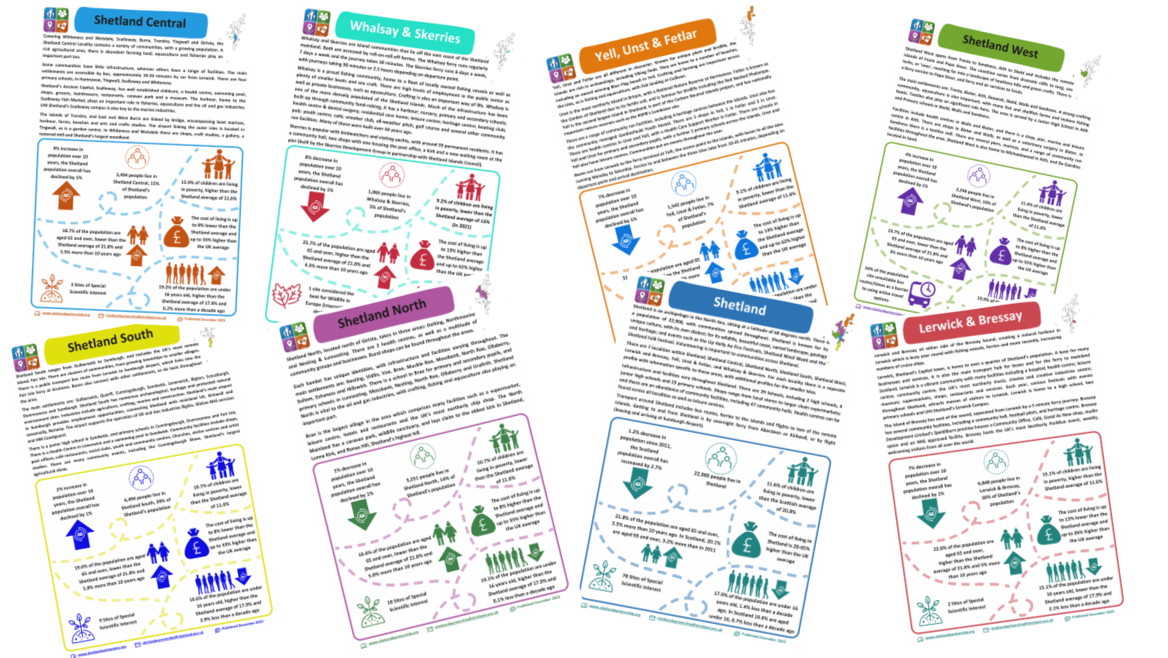 Image of the 7 locality profiles and 1 Shetland profile