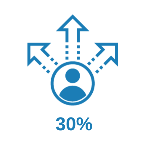 blue arrows and a person with 30% written underneath