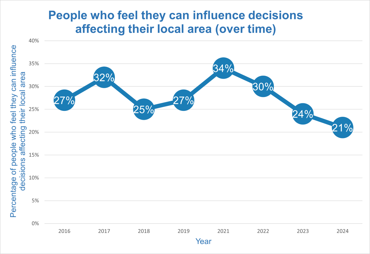 blue line graph