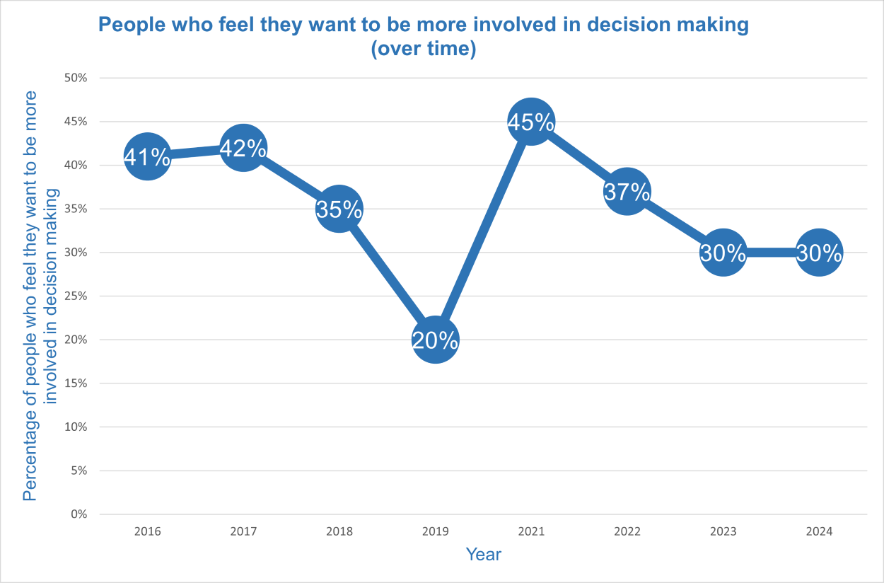 blue line graph