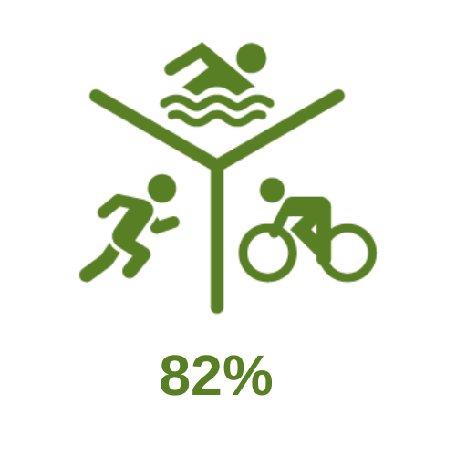 physical activity image