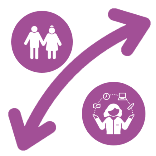 A purple arrow goes between two circles. The top circle shows a couple holding hands and the bottom shows and image of a person with money, a clock signifying time, a computer signifying technology and a syringe signifying health care.