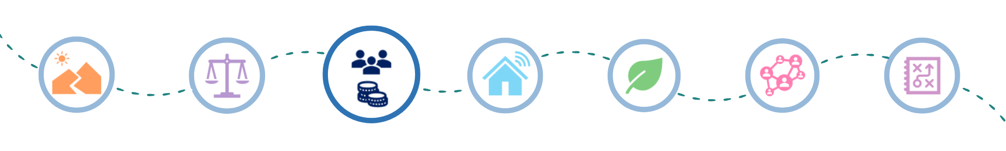 The session icons with the Population &amp; Economy icon the focus