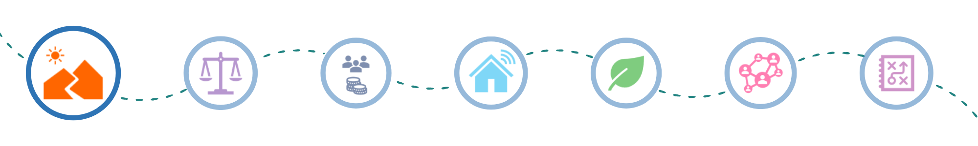 The session icons with the Scene Setting icon the focus