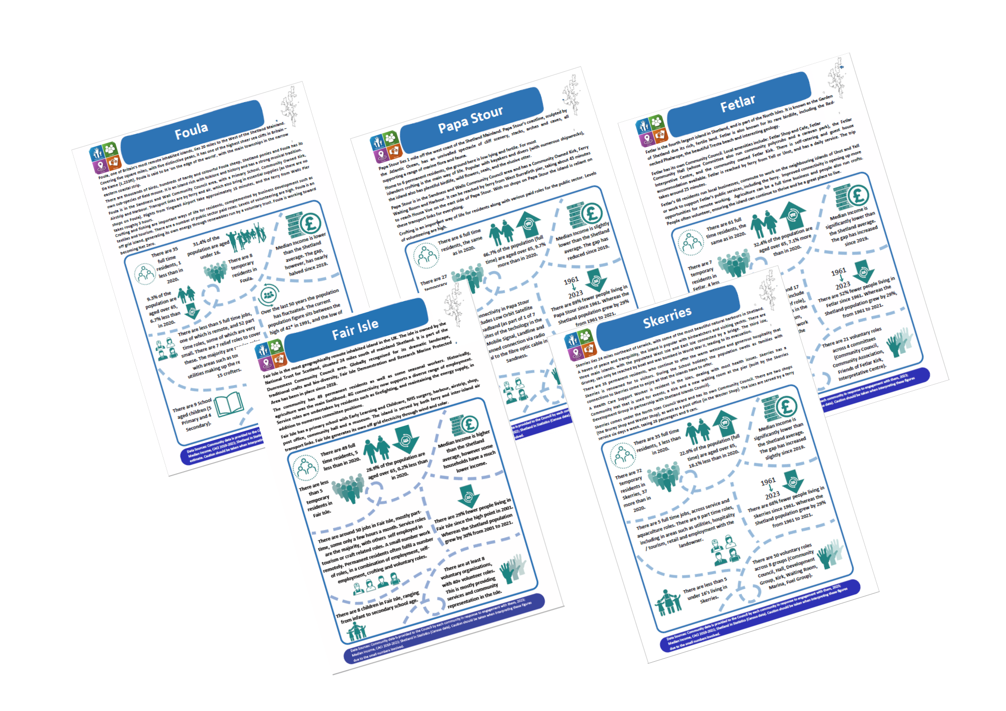 Image of the front pages of all the islands with small populations profiles