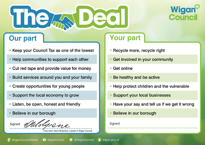 Poster explaining the terms of the wigan deal with tow areas for a signatures. One for the council and one for a person from Wigan area to agree to the conditions.