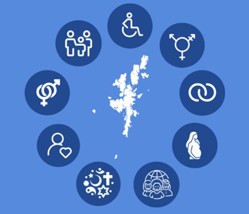 A map of Shetland with icons.