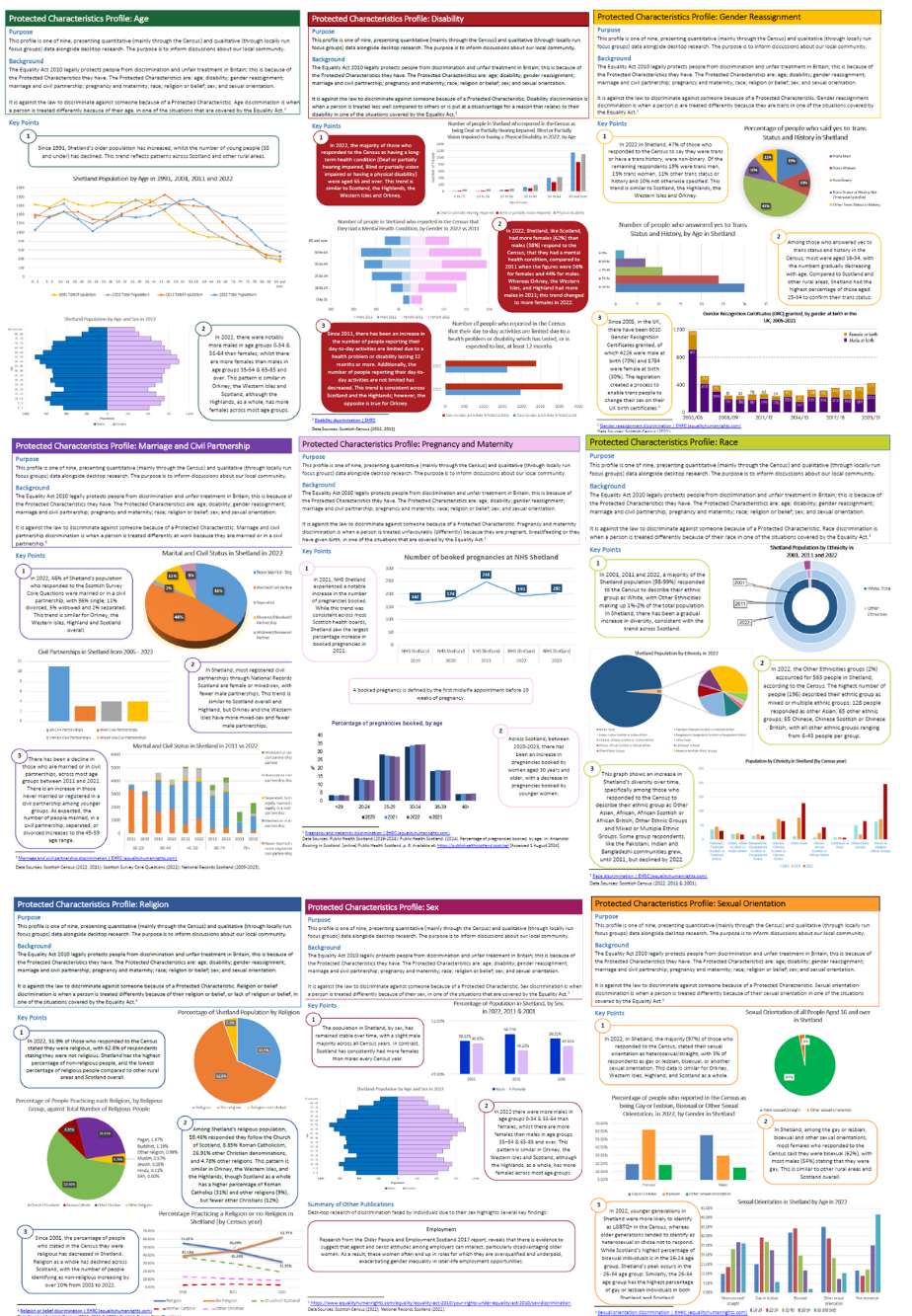 image of all profiles