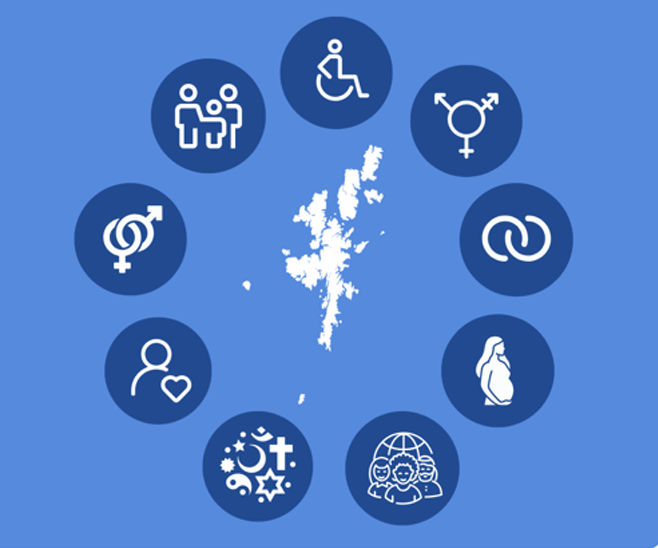 blue background with logos depicting protected characteristics around a map of Shetland